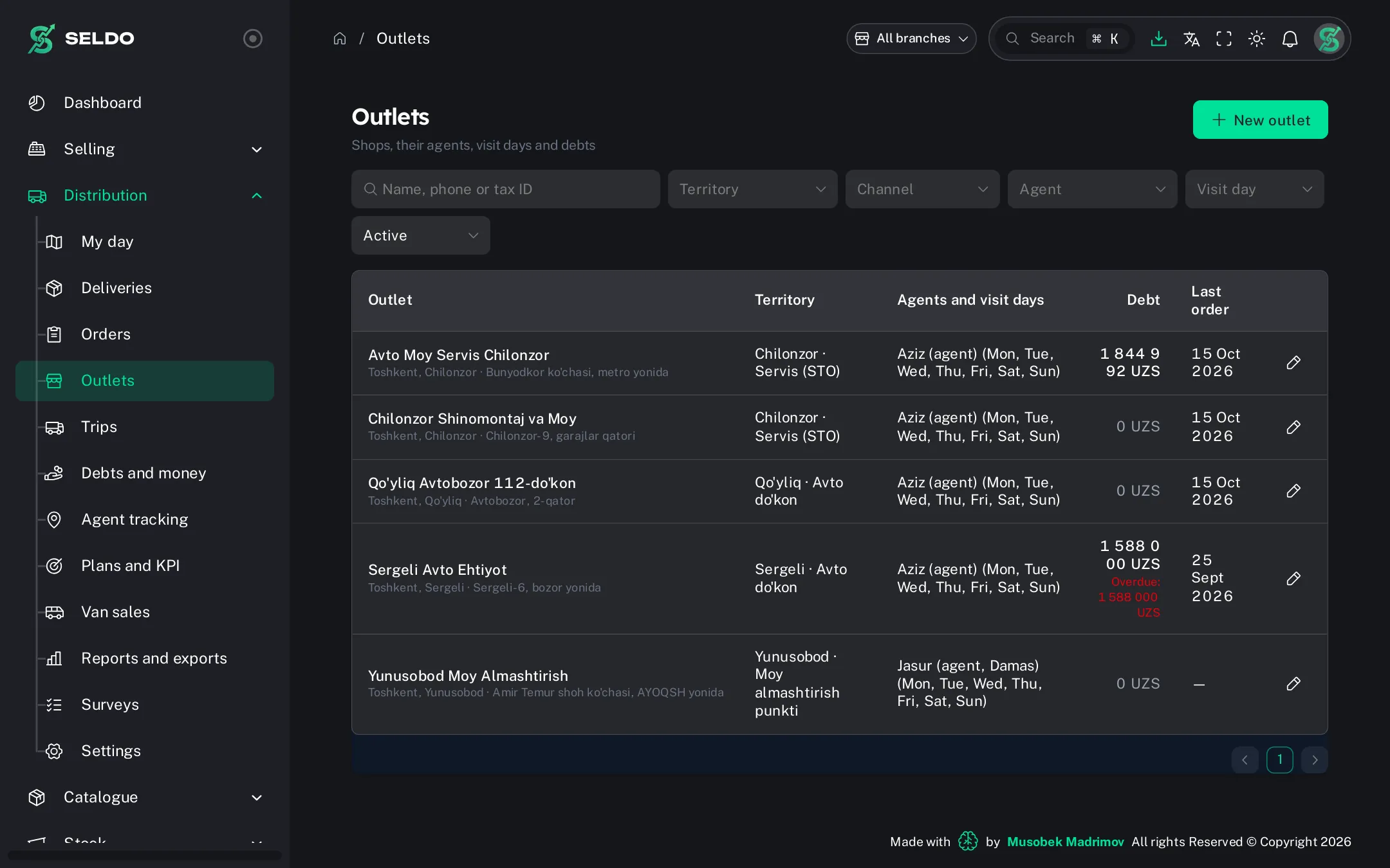 Distribution — outlets, agents and debts
