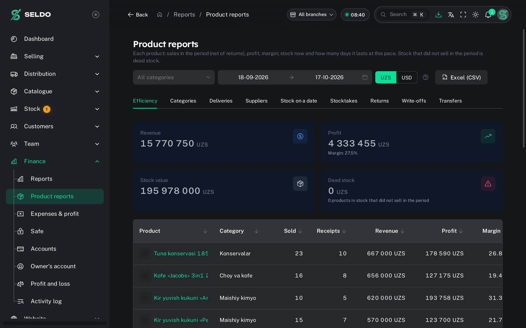 Product report — stock and turnover