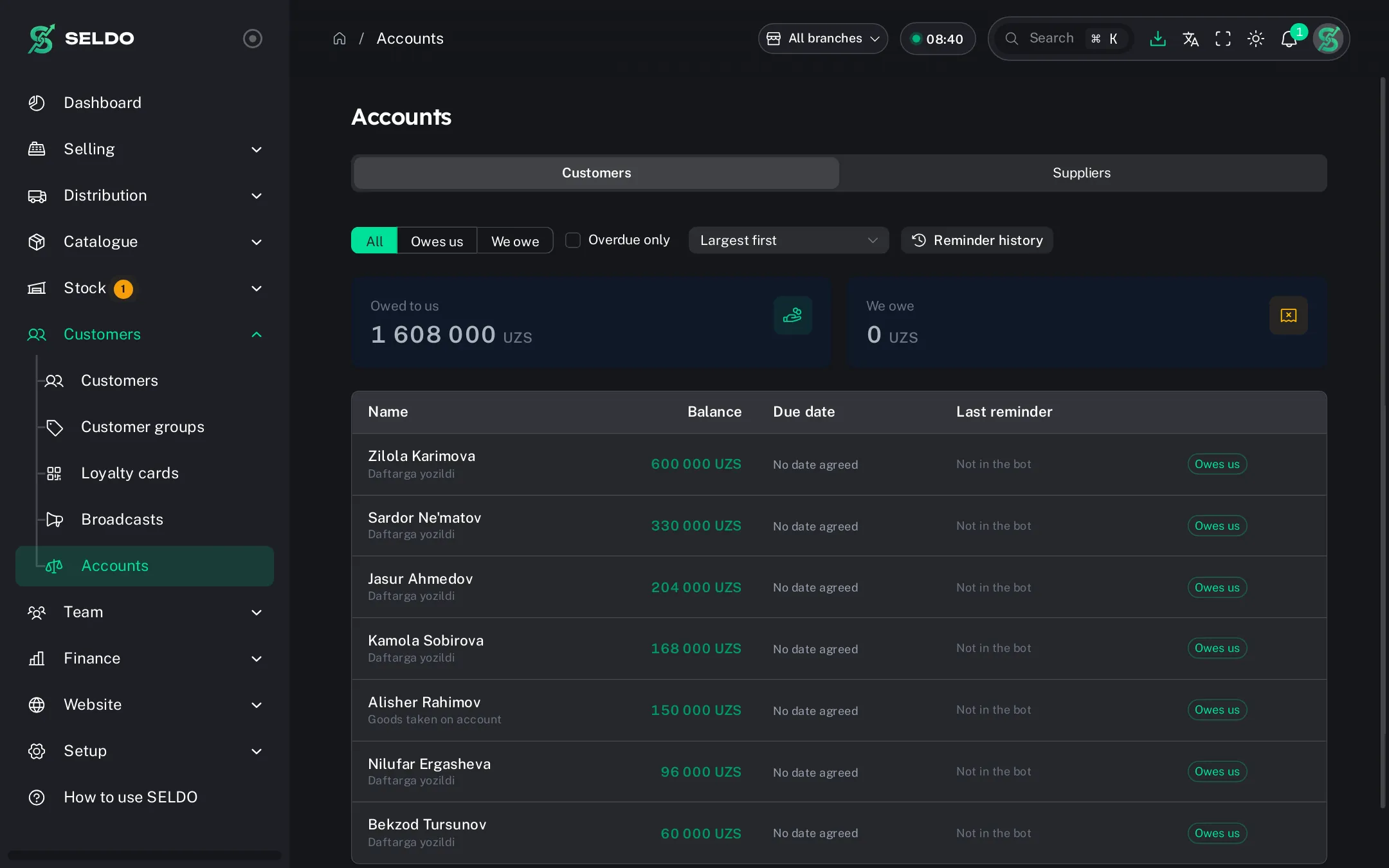 Debts — who owes what