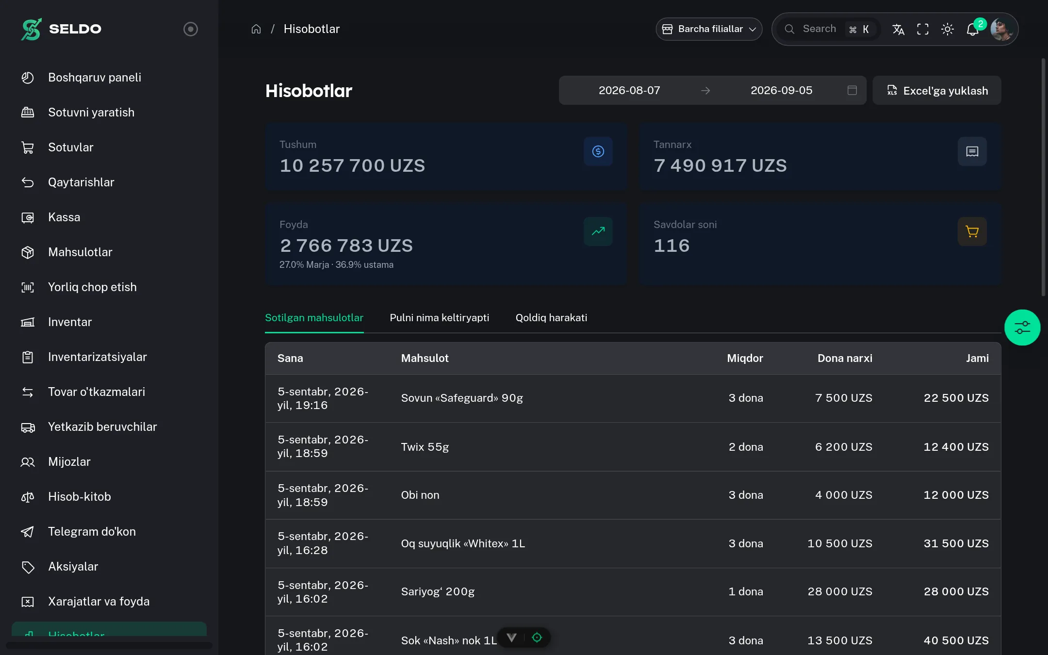 Hisobotlar — nima daromad keltiradi